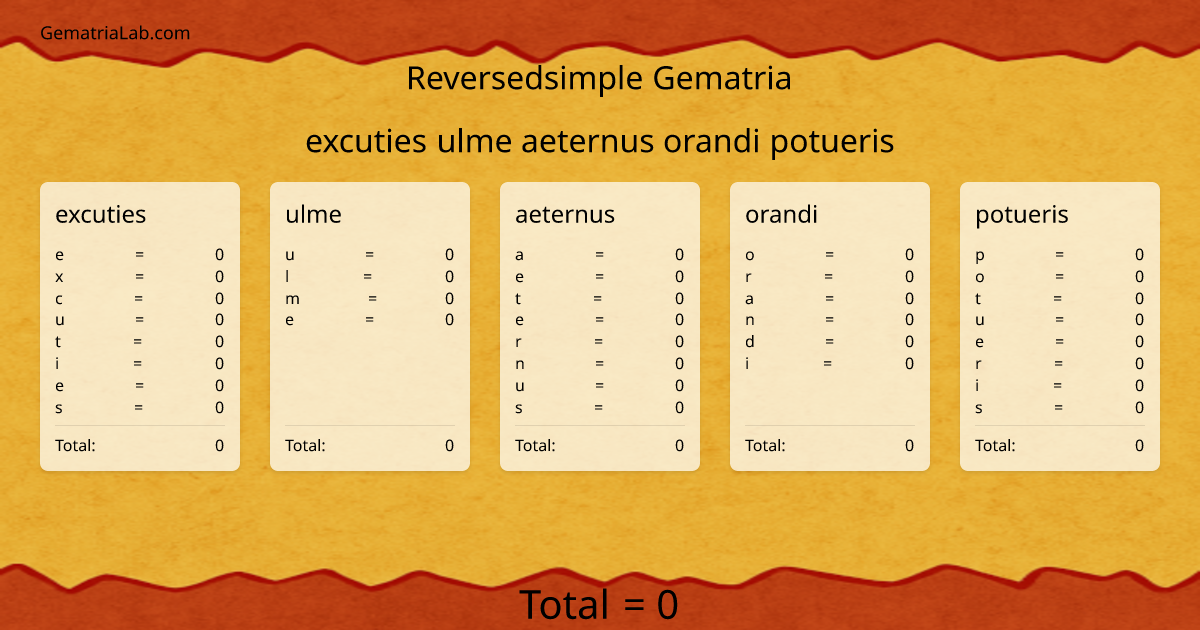 excuties ulme aeternus orandi potueris in reversedsimple Gematria